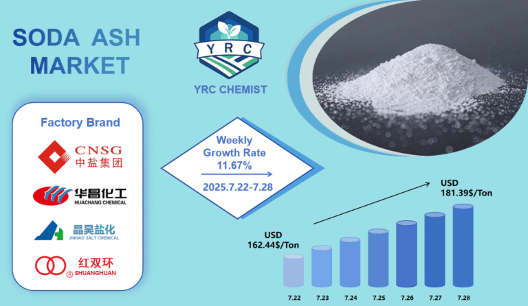 soda ash market