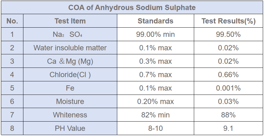 COA of anhydrous sodium sulfate