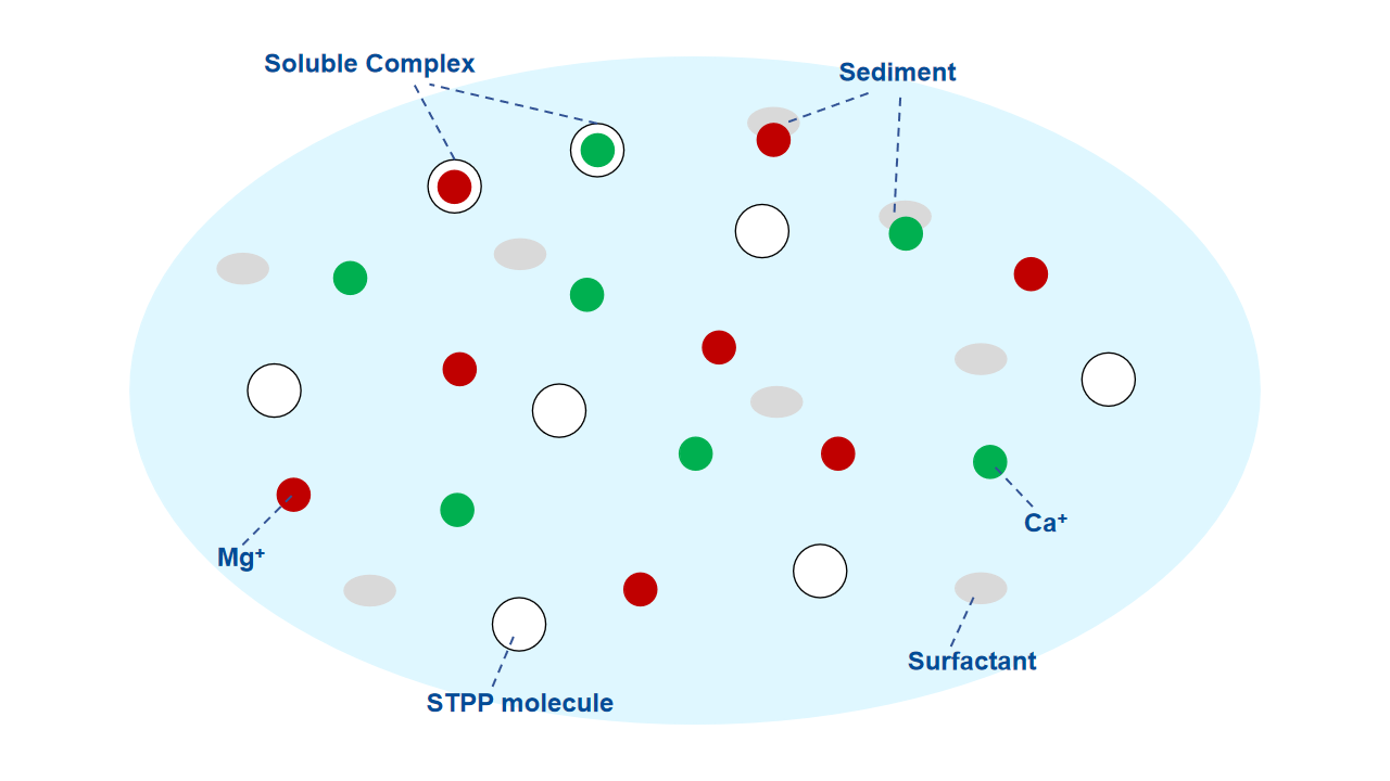 chelation mechanism