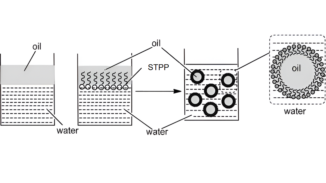 emulsification process