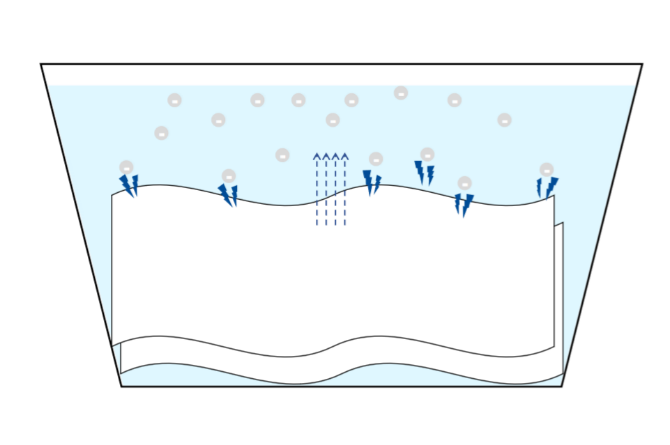anti redeposition in laundry