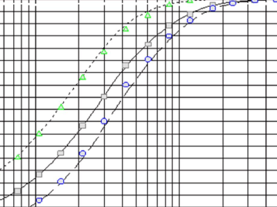 particle size distribution chart