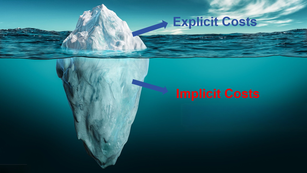explicit costs and implicit costs of LAB procurement