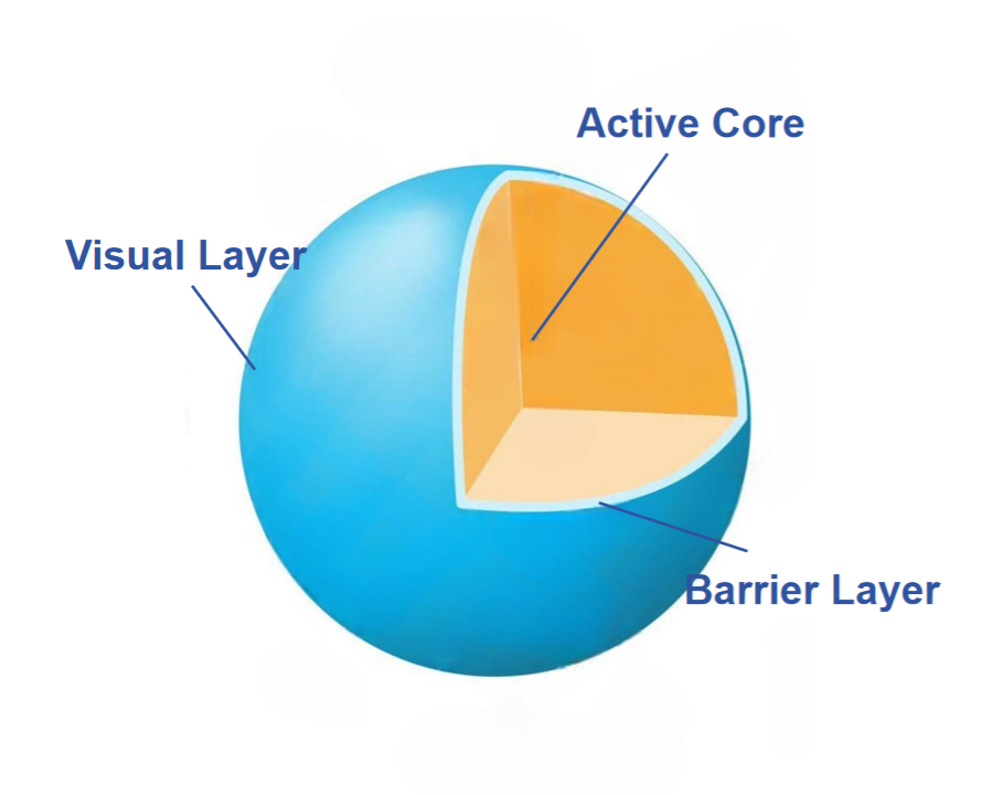 layers of colored speckles