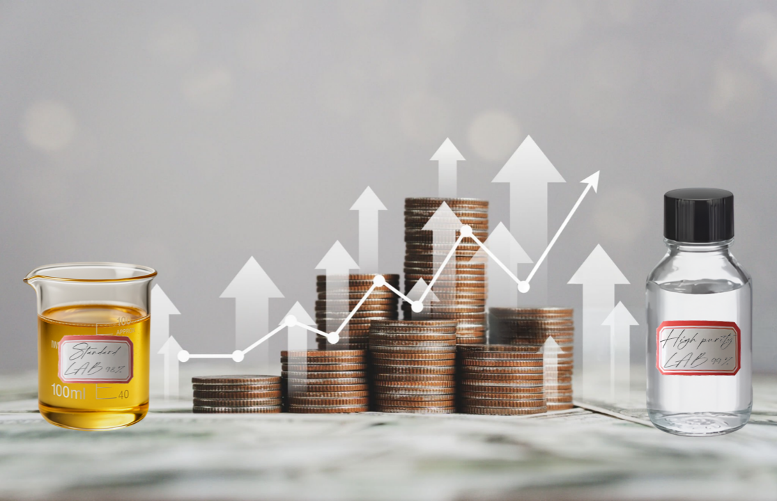 business profit of different purity