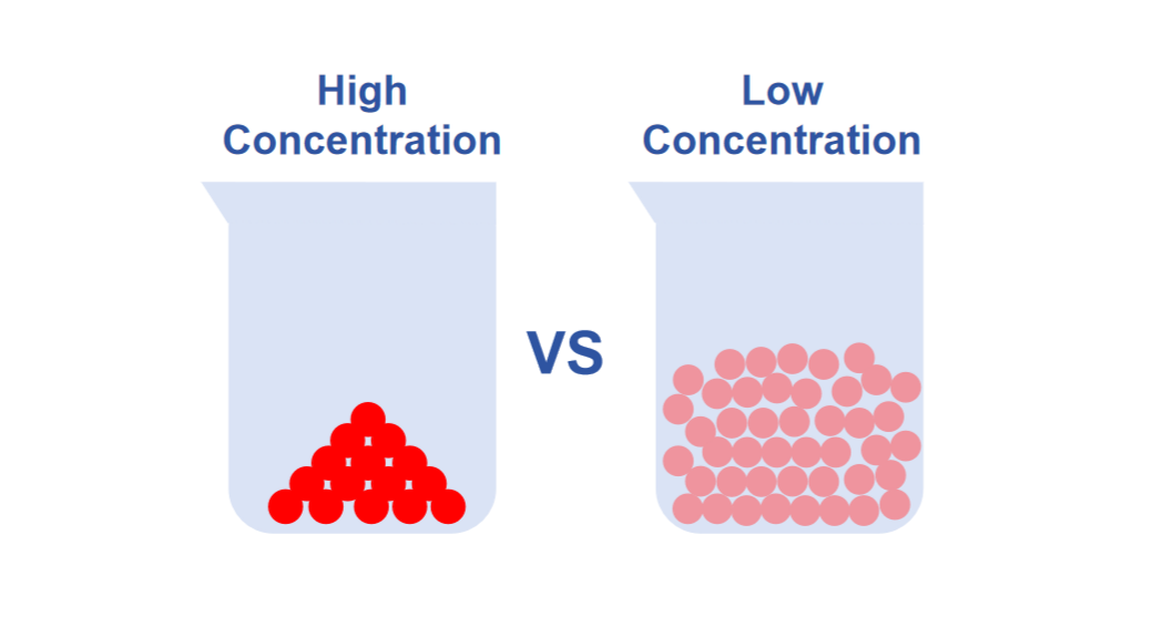 high concentration vs low concentration