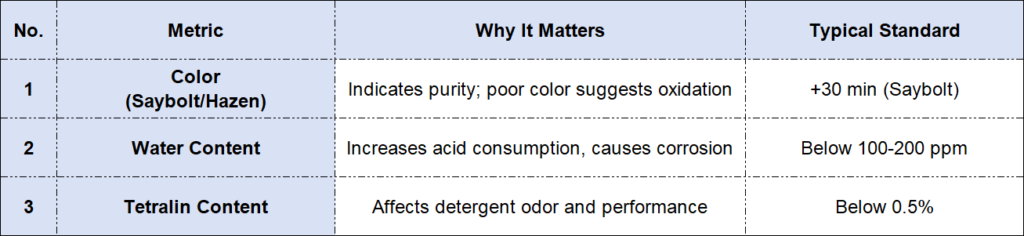 other lab quality metrics