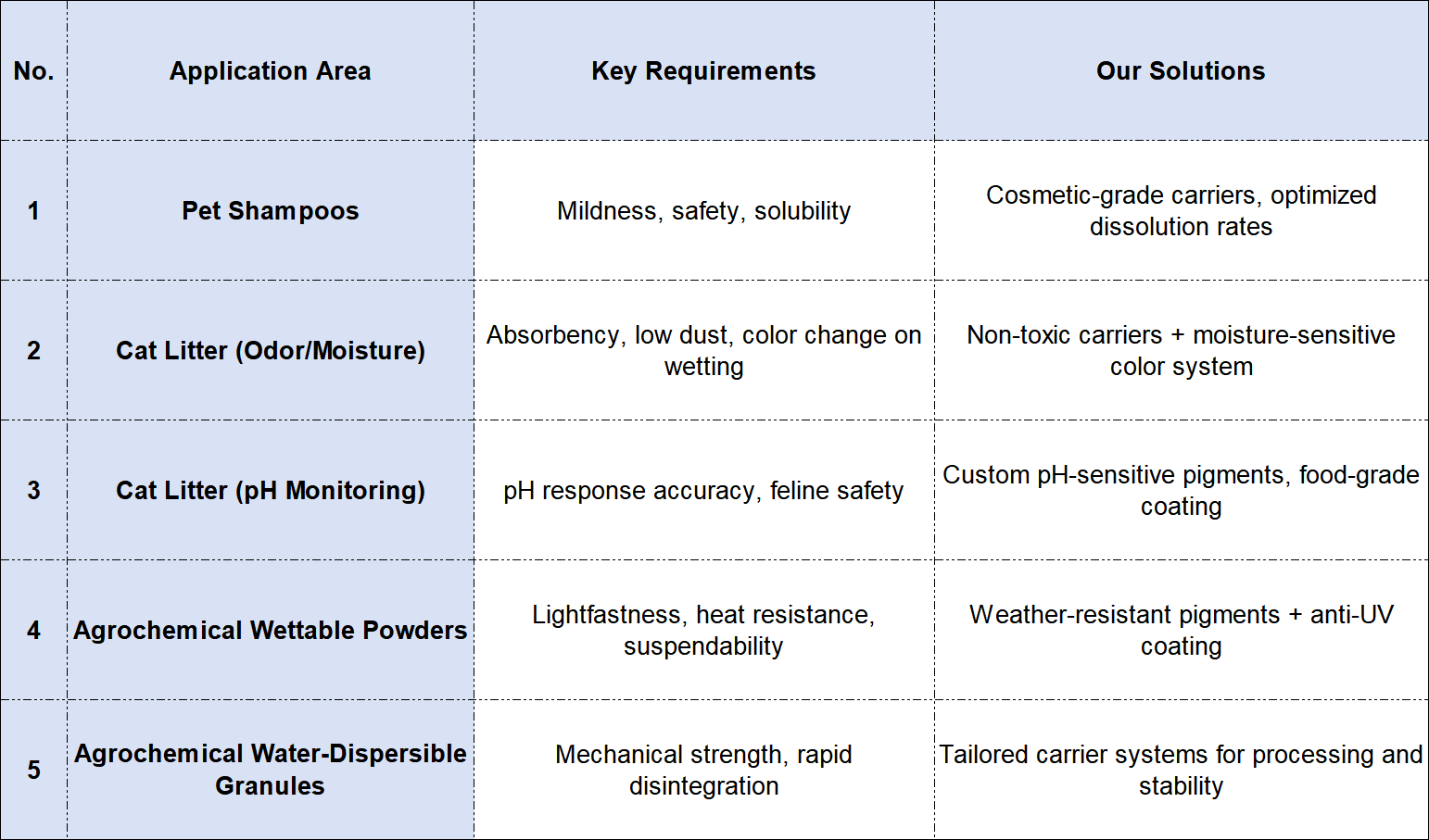 our capacities of colored speckles